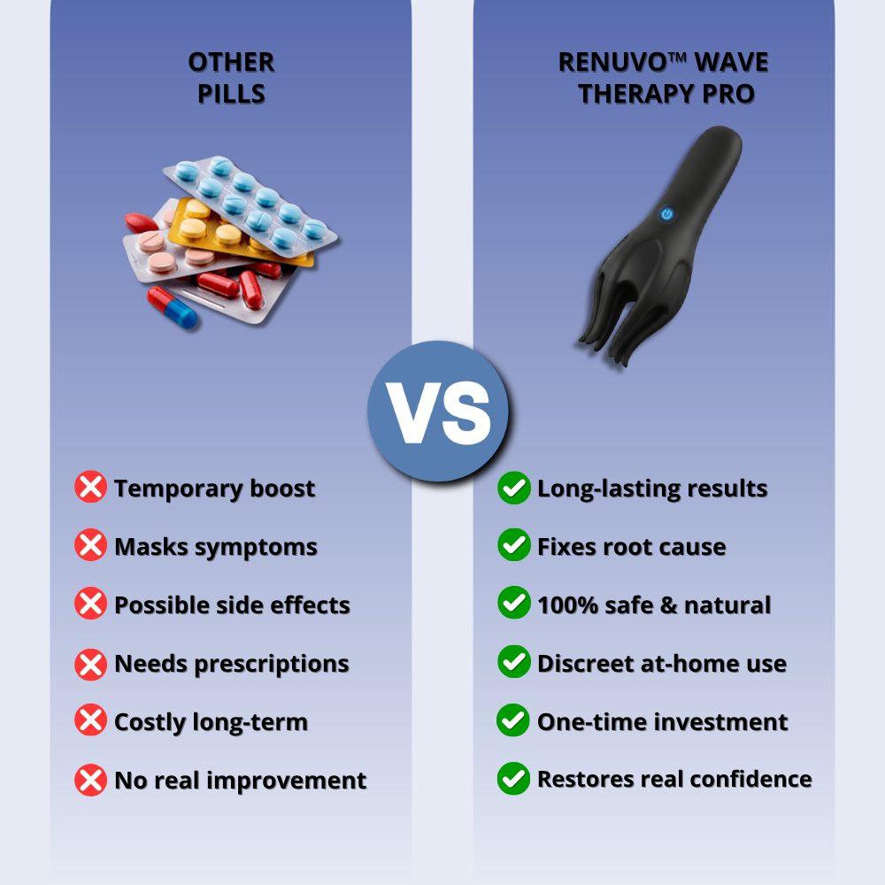 ReNuvo™ Wave Therapy Pro