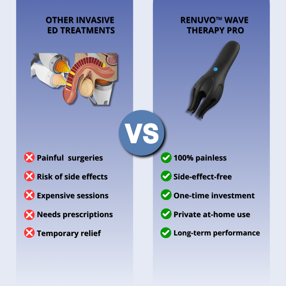 ReNuvo™ Wave Therapy Pro